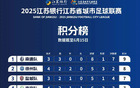"蘇超"最新排名公布，徐州位列前茅。