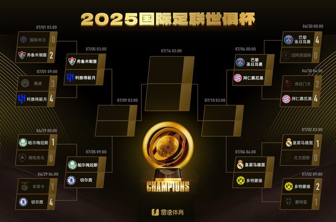 世俱杯八強(qiáng)戰(zhàn)：拜仁戰(zhàn)巴黎，皇馬對(duì)多特，切爾西獨(dú)行歐洲上半?yún)^(qū)。