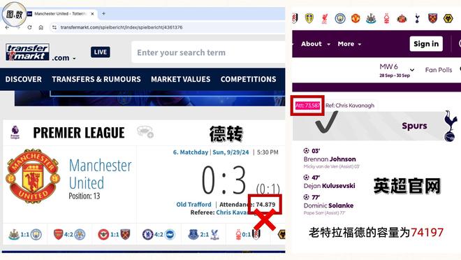 英超2024-25賽季觀賽人數(shù)分析