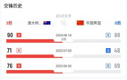中澳進(jìn)步顯著！三年前世亞預(yù)中國隊失利23分。